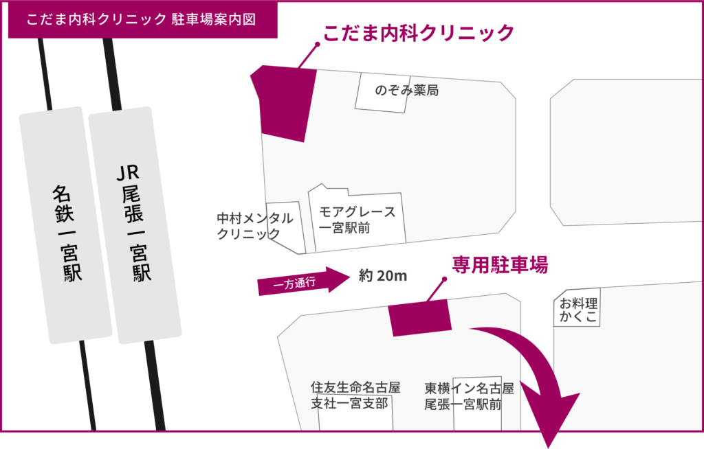 こだま内科クリニック駐車場案内図